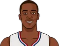 Rajon Rondo