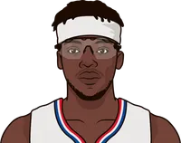 reggie jackson stats vs lakers 2023