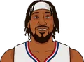 Robert Covington