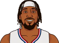 robert covington most points in a game