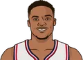 Russell Westbrook