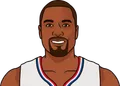 Serge Ibaka