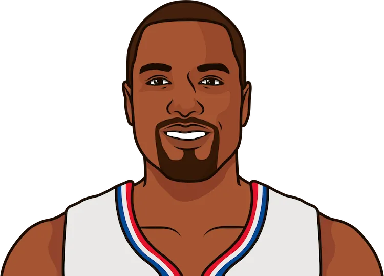 serge ibaka stats with the clippers
