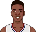 Shai Gilgeous-Alexander