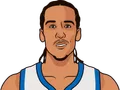 Shaun Livingston