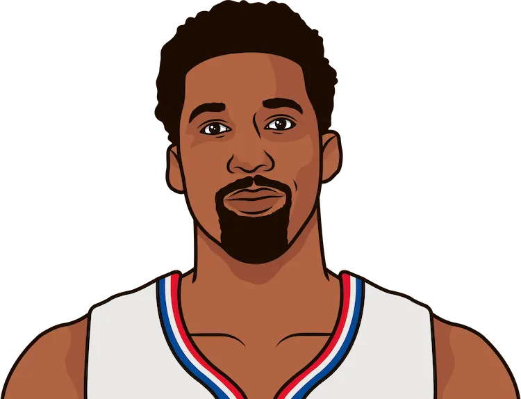 wilson chandler stats with the clippers