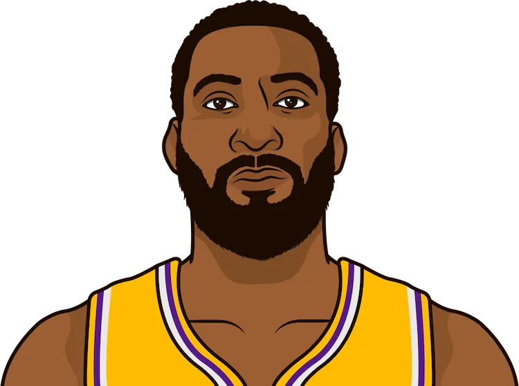 andre drummond stats with the lakers