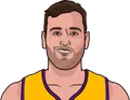 Andrew Bogut