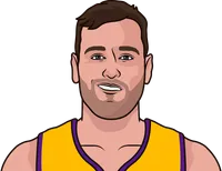 andrew bogut stats with the lakers