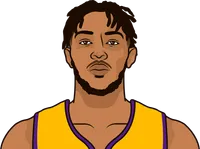 brandon ingram stats in brandon ingram's last 15 games with lebron james