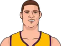 Brook Lopez