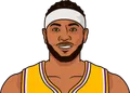 Carmelo Anthony