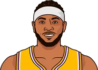 lakers players stats first 10 games 2021-22