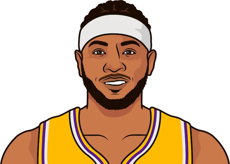 2021-22 Los Angeles Lakers