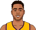 D'Angelo Russell