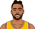 D'Angelo Russell
