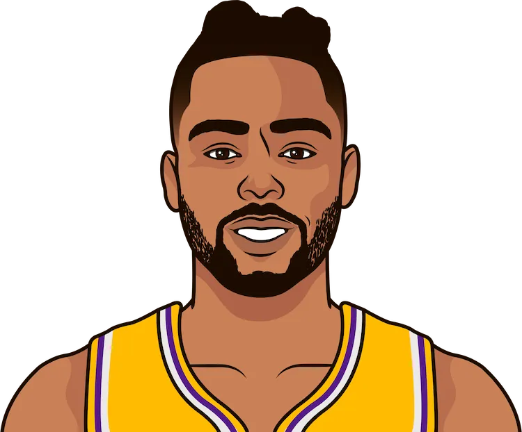 Illustration of D'Angelo Russell wearing the Los Angeles Lakers uniform