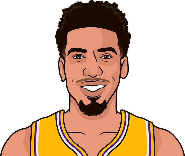 2019-20 Los Angeles Lakers
