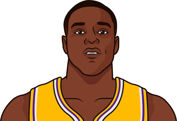 darren collison stats with the lakers