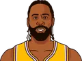DeAndre Jordan