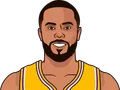 D.J. Augustin