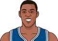 Elgin Baylor