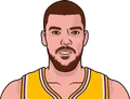 Ivica Zubac