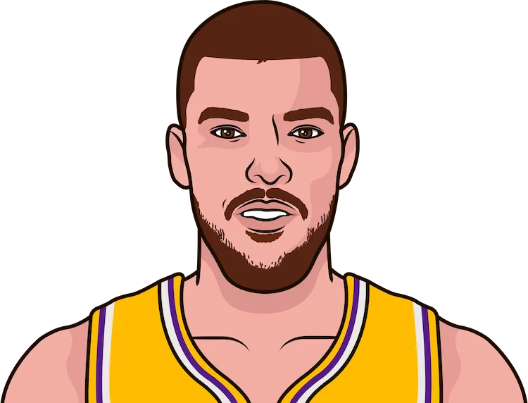 zubac dk points by a player in a regular-season game versus portland since 2017 or more