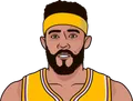 JaVale McGee