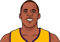 jodie meeks career playoff stats