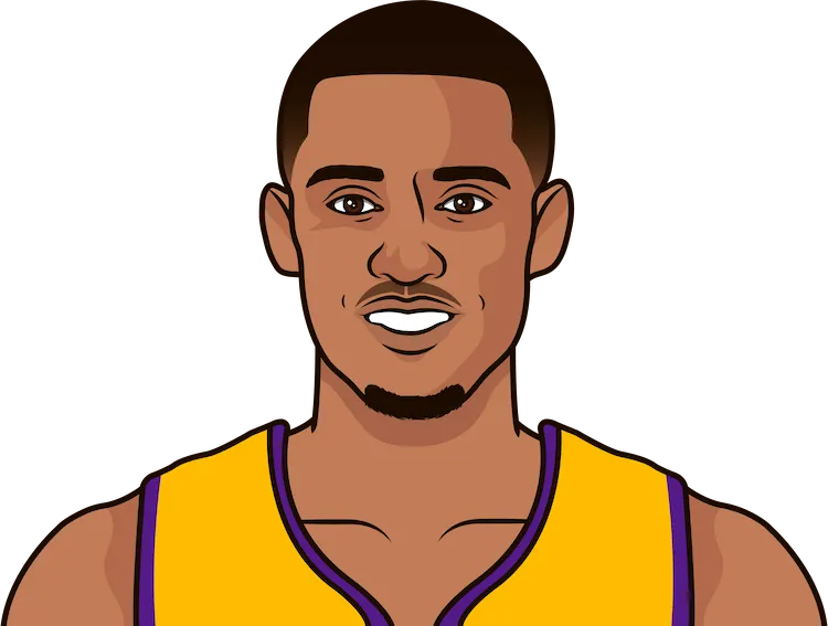 jordan clarkson stats with the lakers