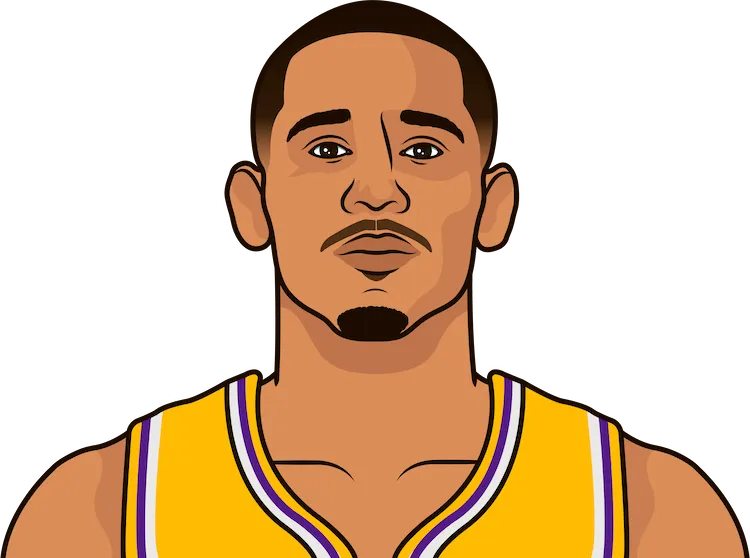 juan toscano-anderson stats with the lakers
