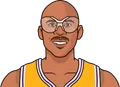 Kareem Abdul-Jabbar