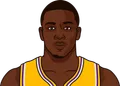 Kendrick Nunn
