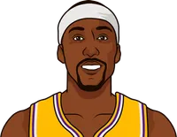 lakers players stats first 5 games 2020-21