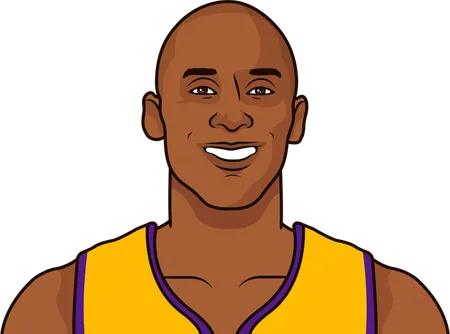kobe finals record from 1999-00 to 2008-09