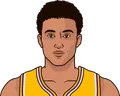 Kyle Kuzma