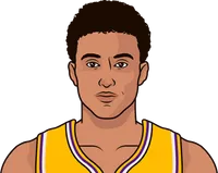 kyle kuzma stats with the lakers