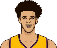 How many points did Lonzo Ball score in his last game?