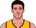 Lonzo Ball