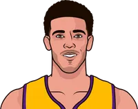 lonzo ball stats for lakers all-time