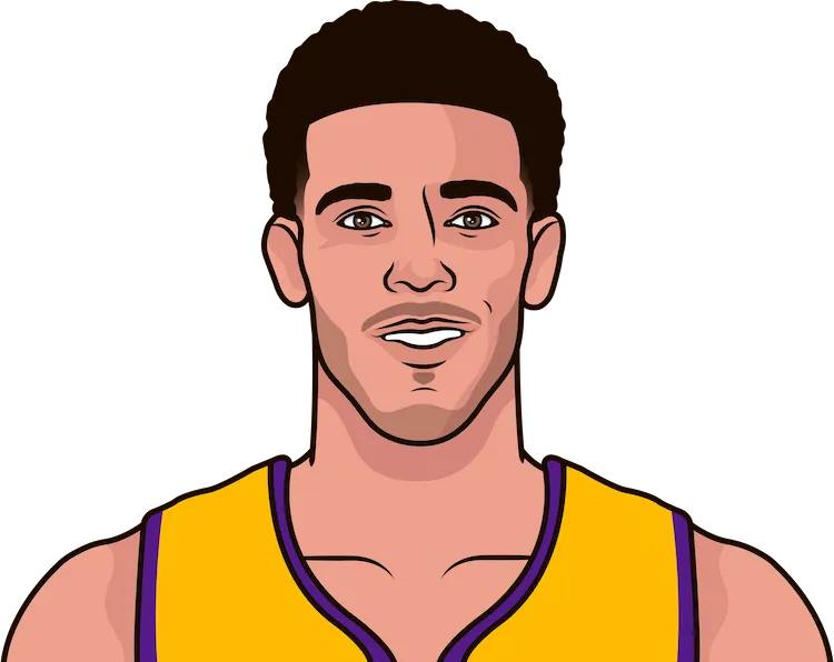 lonzo ball most rebounds in a game