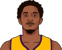 lou williams stats with the lakers