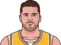 Luka Dončić