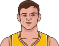 Mac McClung