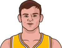 mac mcclung los angeles lakers