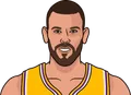 Marc Gasol