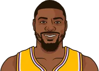 youngest player on the lakers