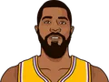 Markieff Morris