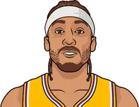 2018-19 lakers roster